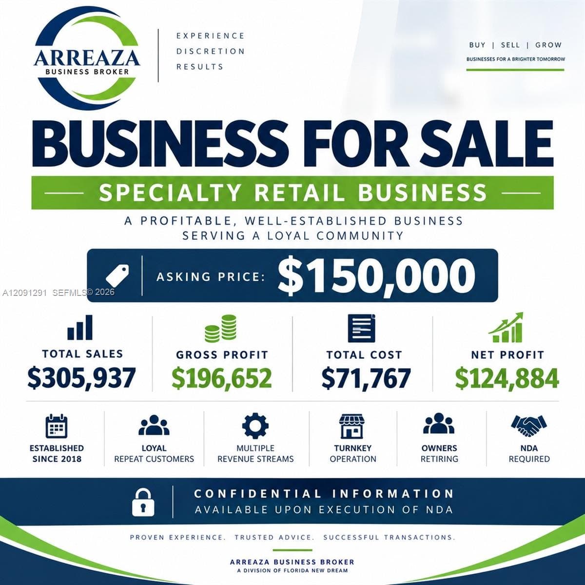 Specialty Retail Business